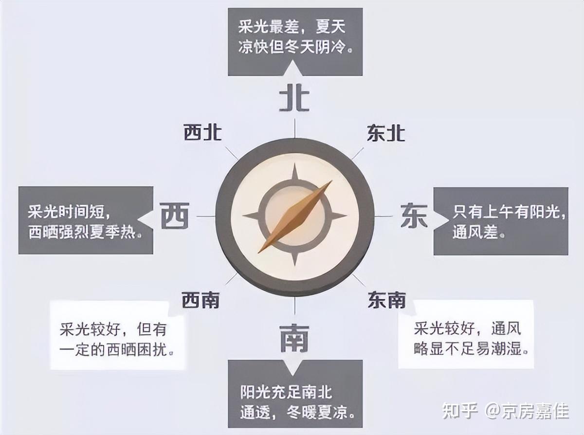在北京，哪个楼盘的户型值得入手？（含返现攻略）