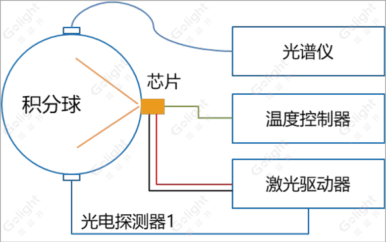 小龙说 | 高功率CoS芯片测试指南 - 知乎