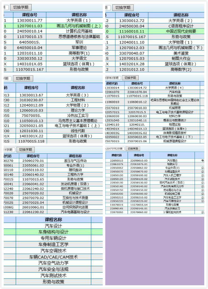 车辆工程专业介绍（本科想选这个专业,想请大神介绍一下）