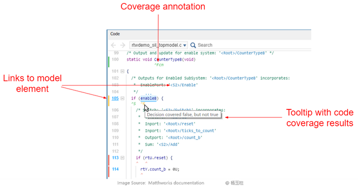 基于Embedded Coder 的SIL/PIL 模式的代码覆盖率 - 知乎
