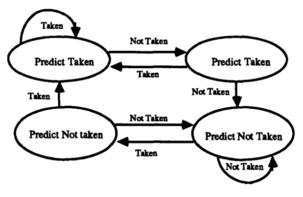 Reducing The Cost Of Branches May 1986 reporting-structure-vrogue-co