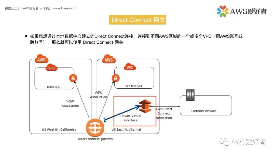 Direct Connect - 知乎