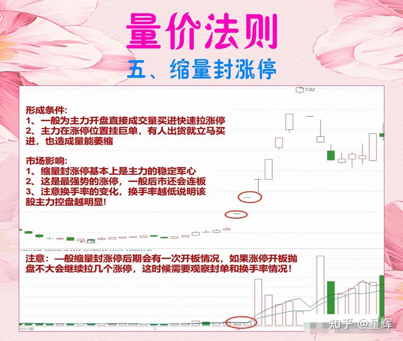 千万次验证！股价起涨前都将出现这些征兆，只要看到赶紧上车！ - 知乎