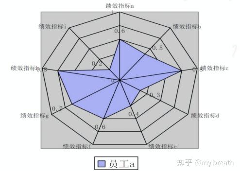 确立权重的方法 - 知乎