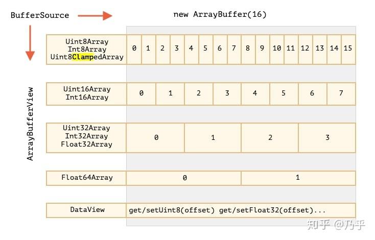 JavaScript - ArrayBuffer 介绍 - 知乎