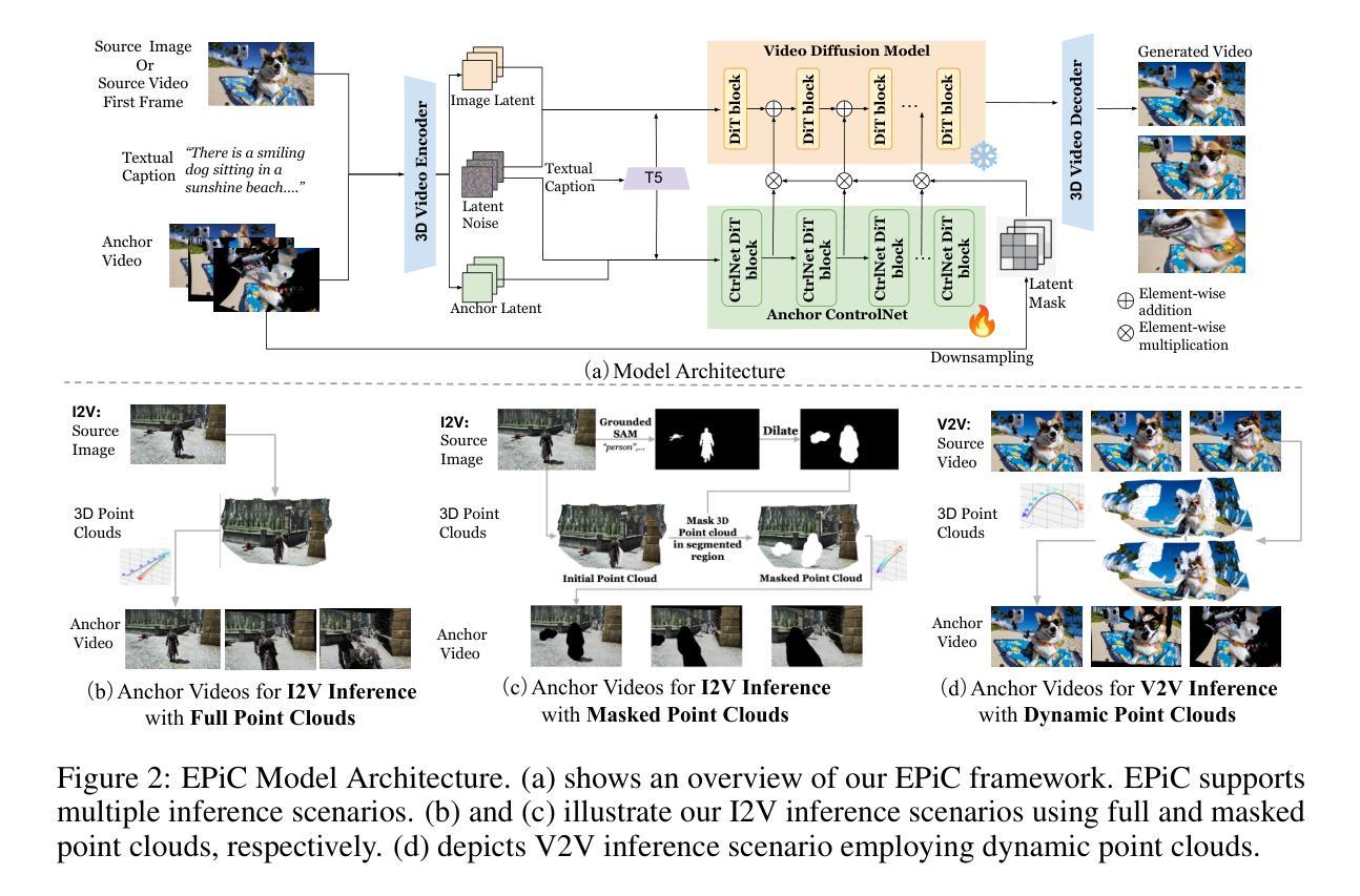 Diffusion Models