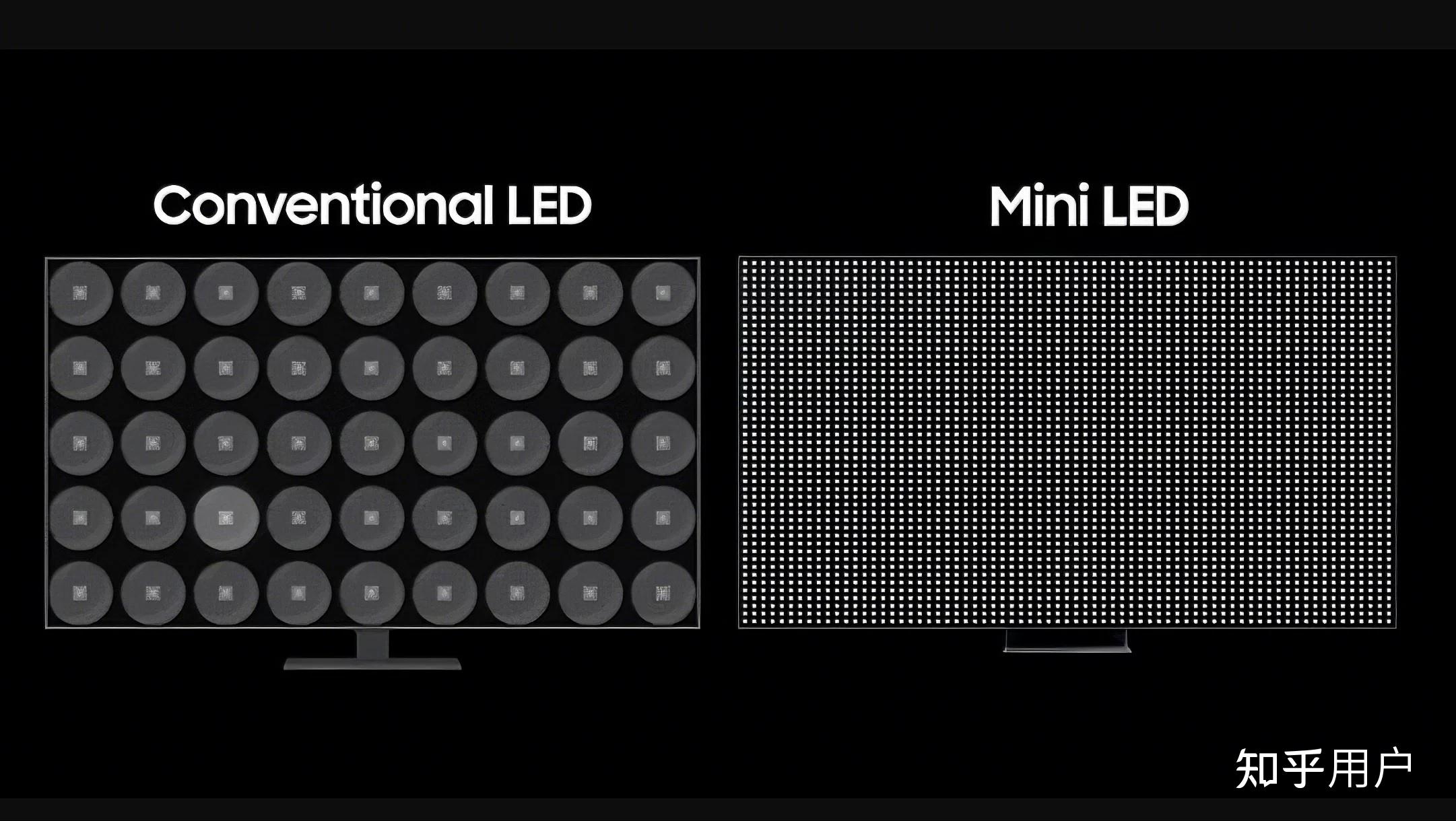 miniled显示器有什么特点,值得入手吗?