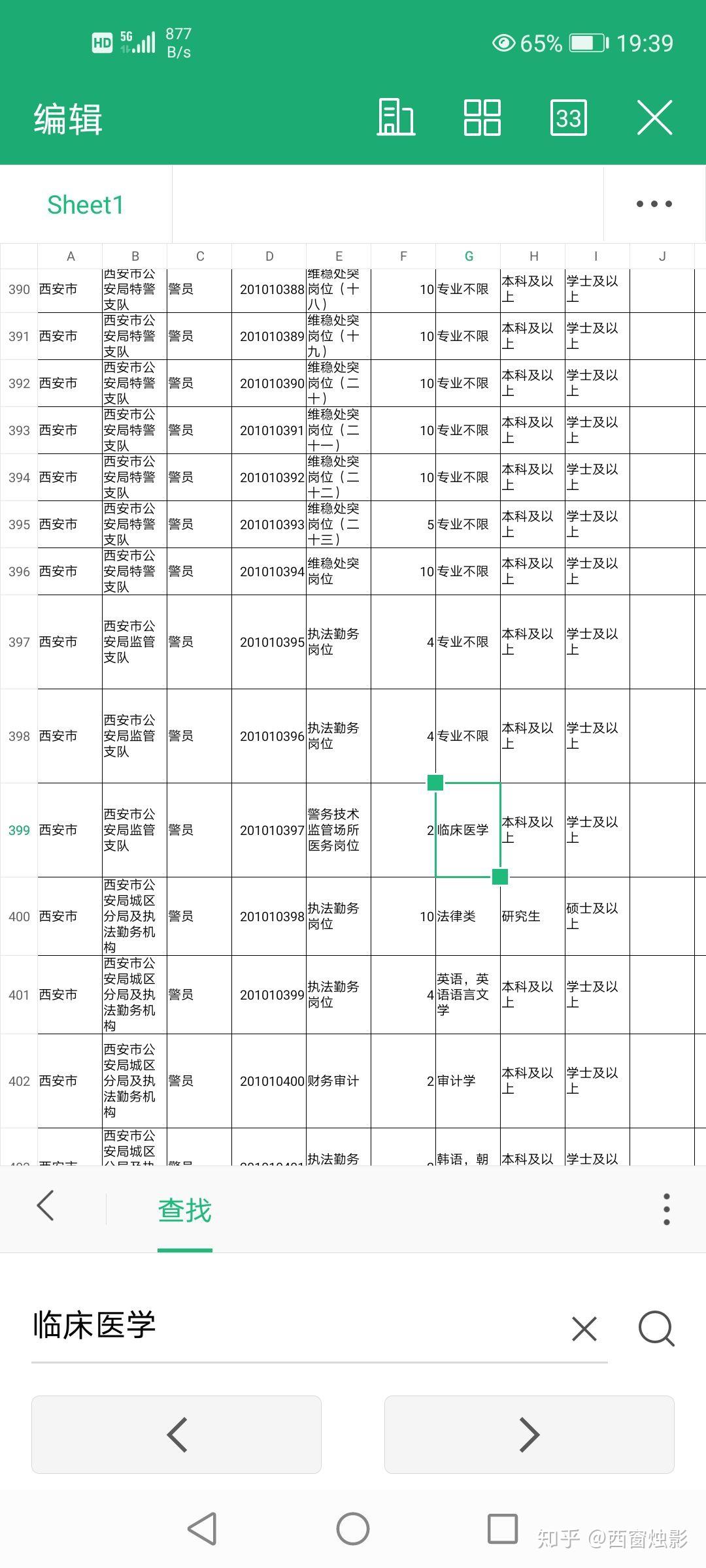 臨床醫學生轉行公務員