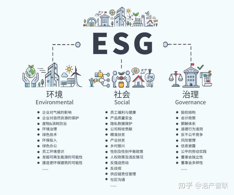 ESG如何看见企业的另一面? - 知乎