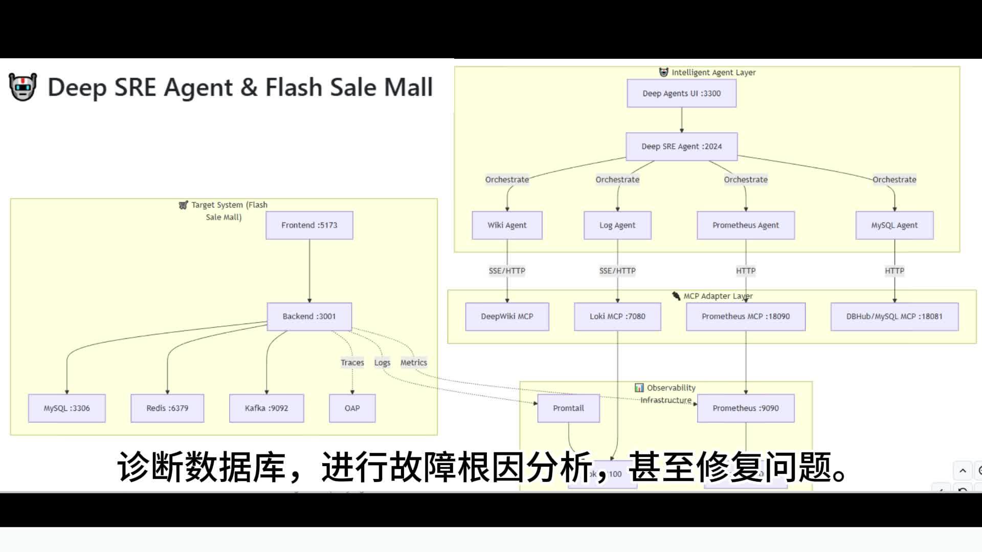 基于DeepAgents开发的运维智能体Agent框架 - 知乎