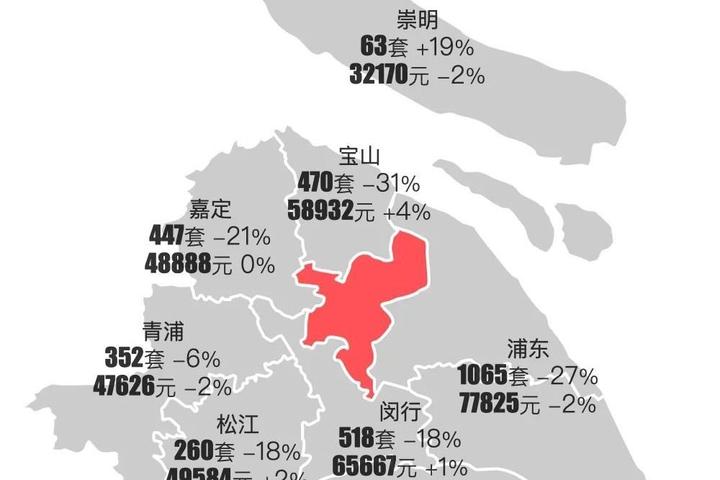 最新｜上海2025年4月新房行情解读 - 知乎
