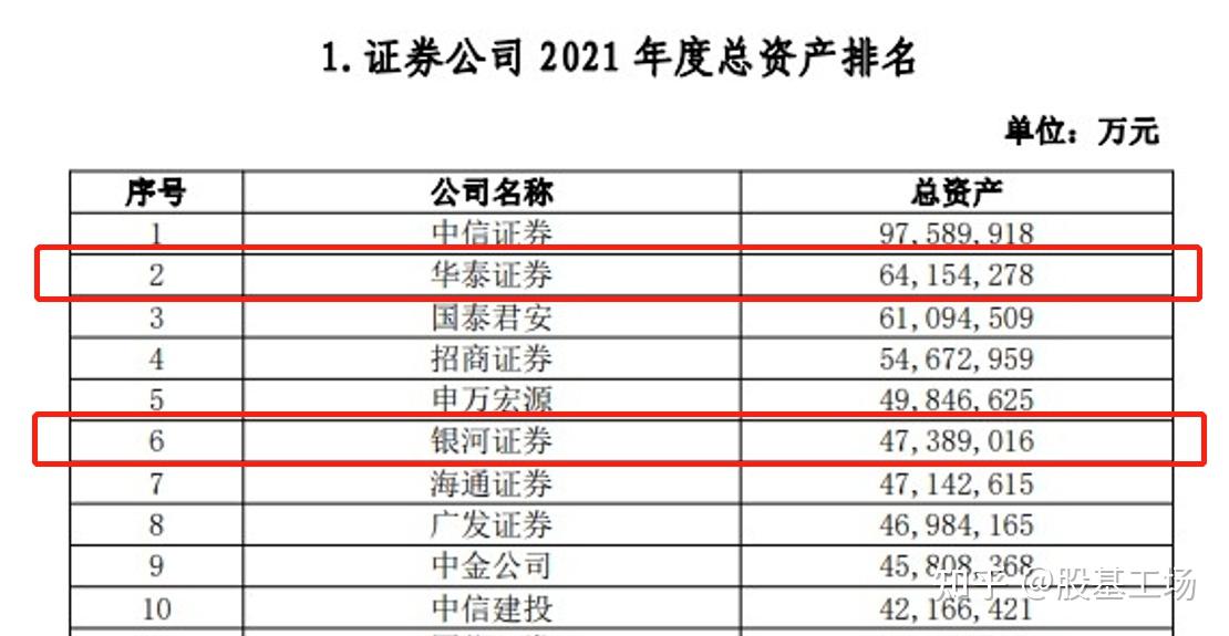 華泰證券股票開戶最低佣金是多少