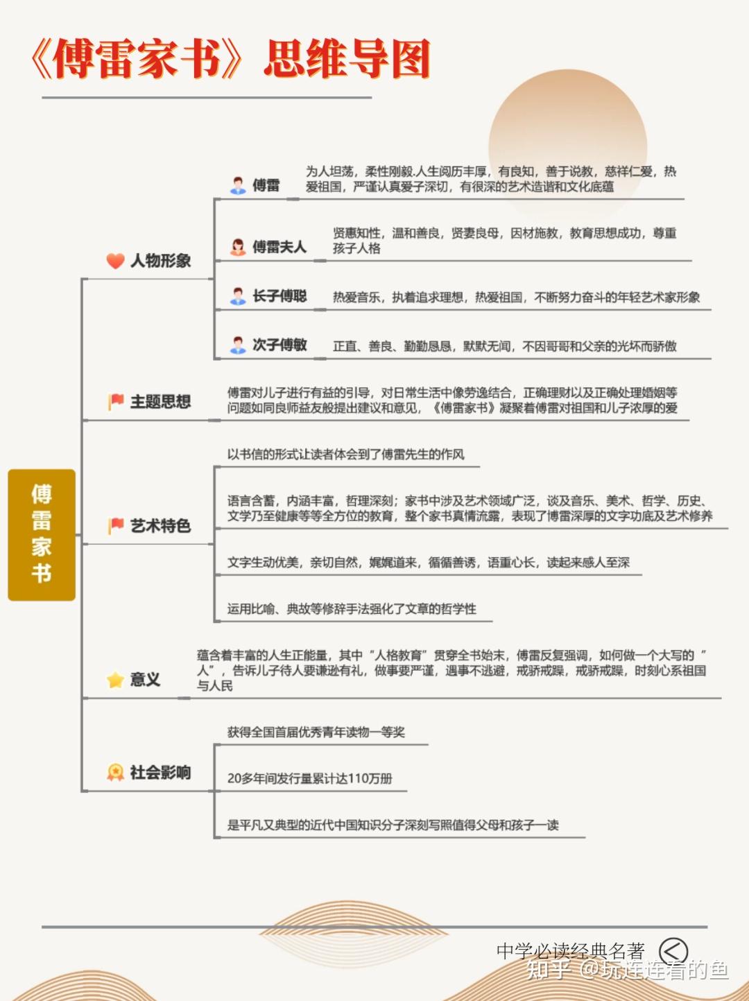 傅雷家庭成员关系图图片