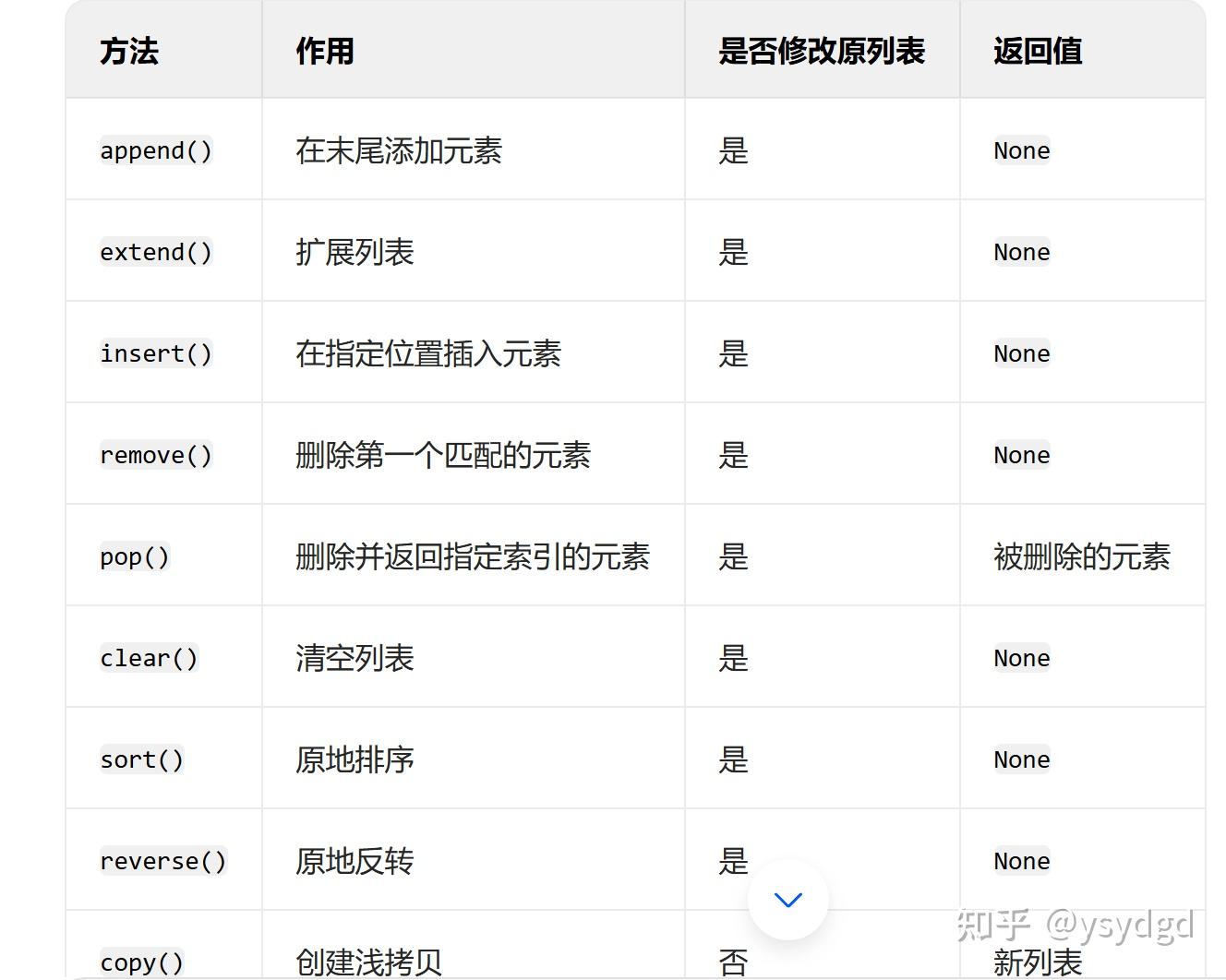 Python中列表list和元组tuple的知识点 - 知乎