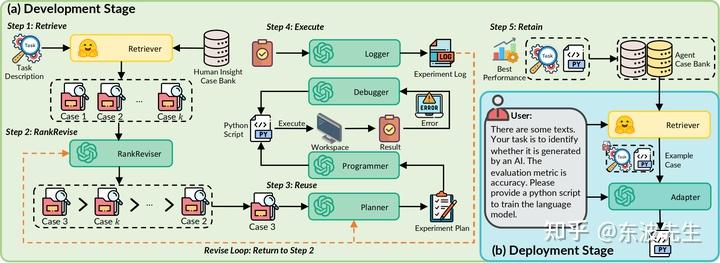Ds Staging LLM与Agent文献解读02-DS-Agent - 知乎