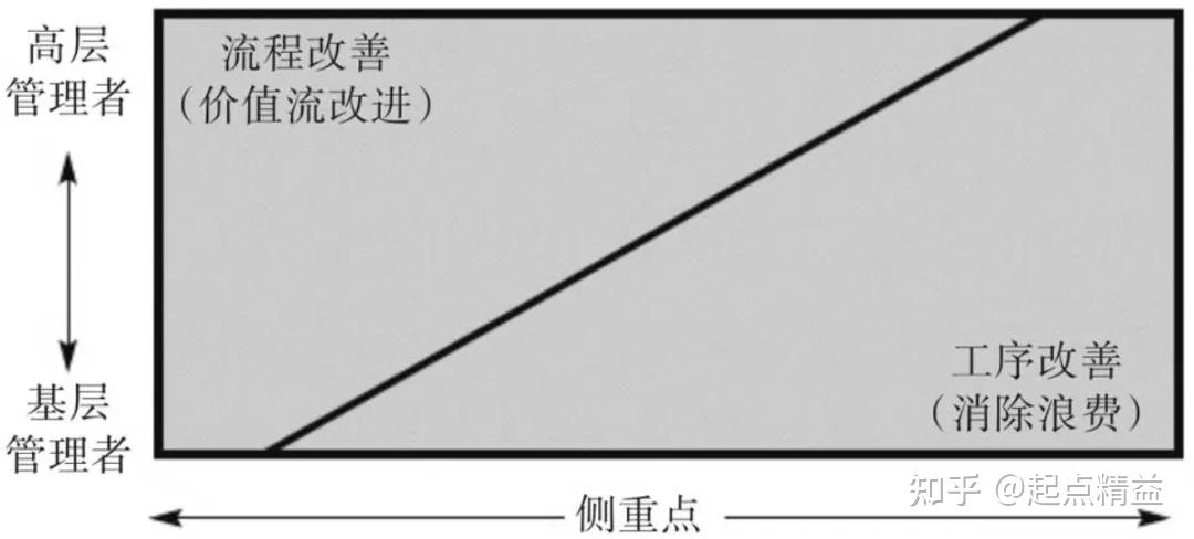 知识课堂丨价值流图析(Value stream mapping) - 知乎