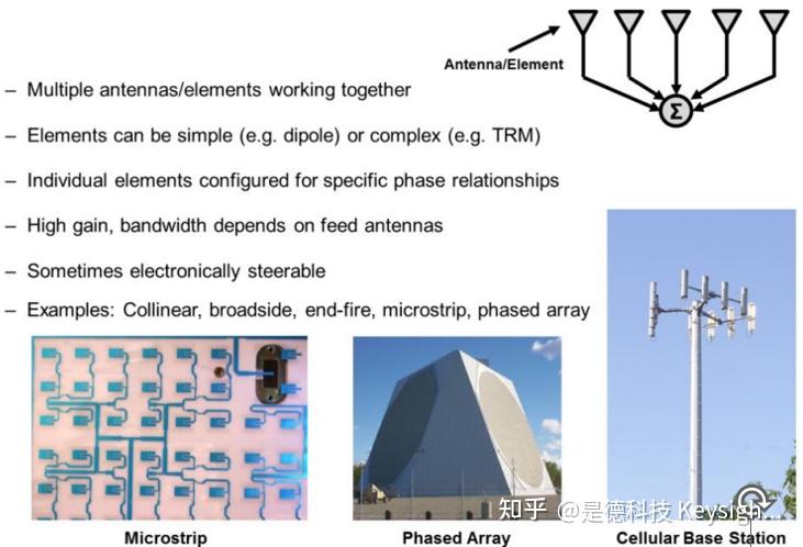 自学天线？ - 知乎