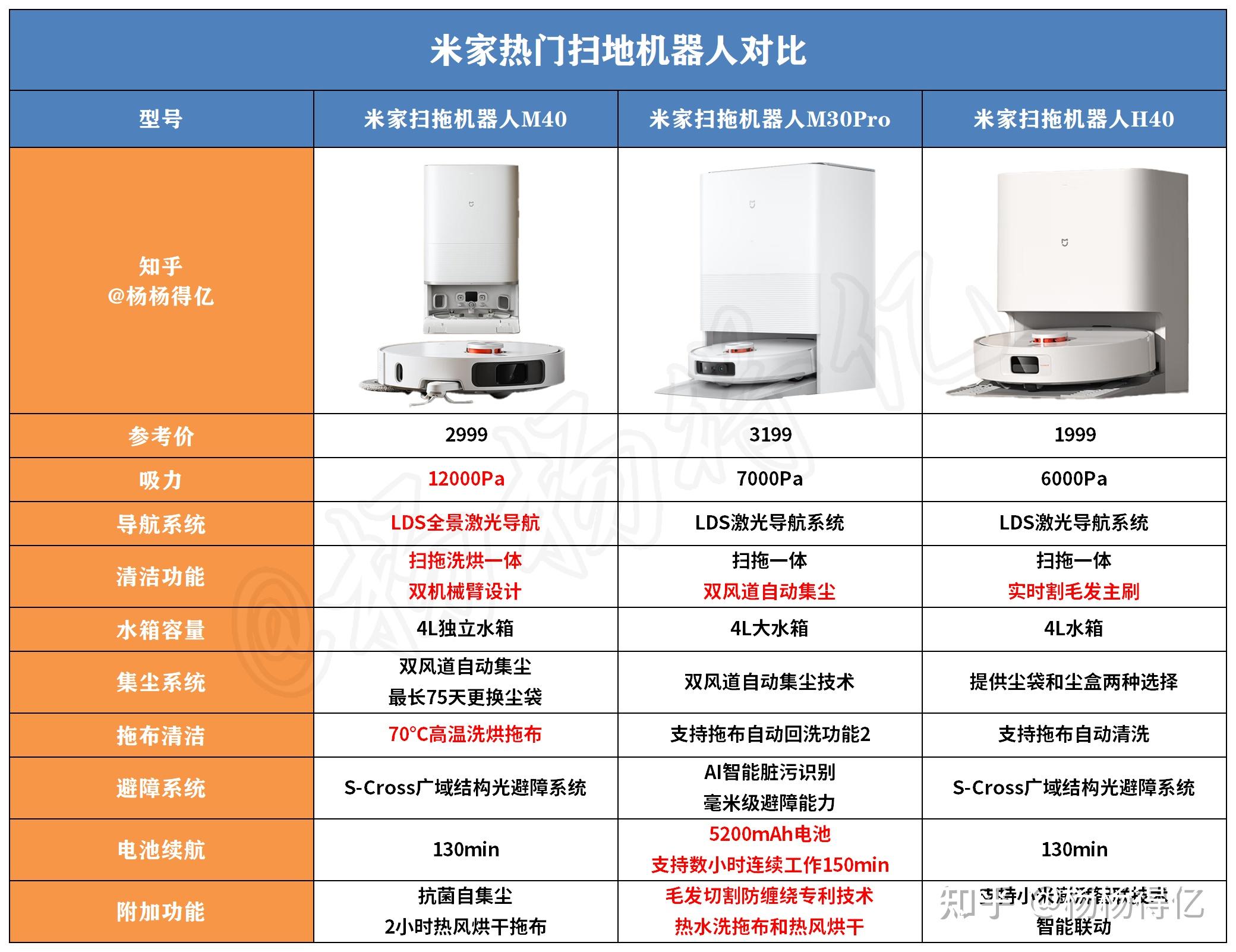 米家扫拖机器人h40可以盲买吗?