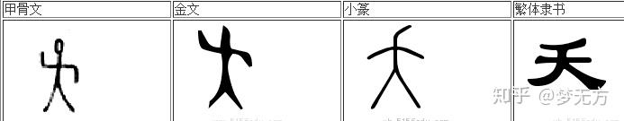 妖·析字 - 知乎