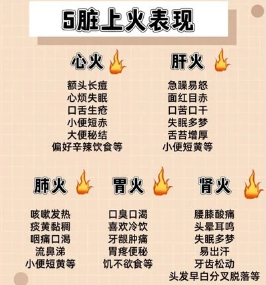 什么是实火,什么是虚火?王大夫给你讲讲清楚! - 知乎