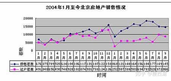 有沒有最近30年的北京房價走勢圖