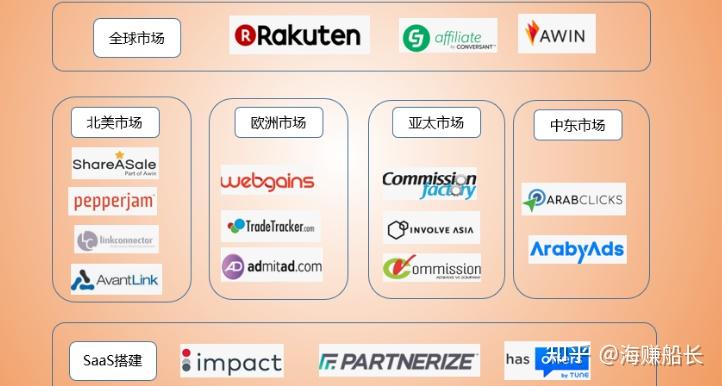 广告联盟广告点击一次多少钱=广告联盟广告点击一次多少钱啊