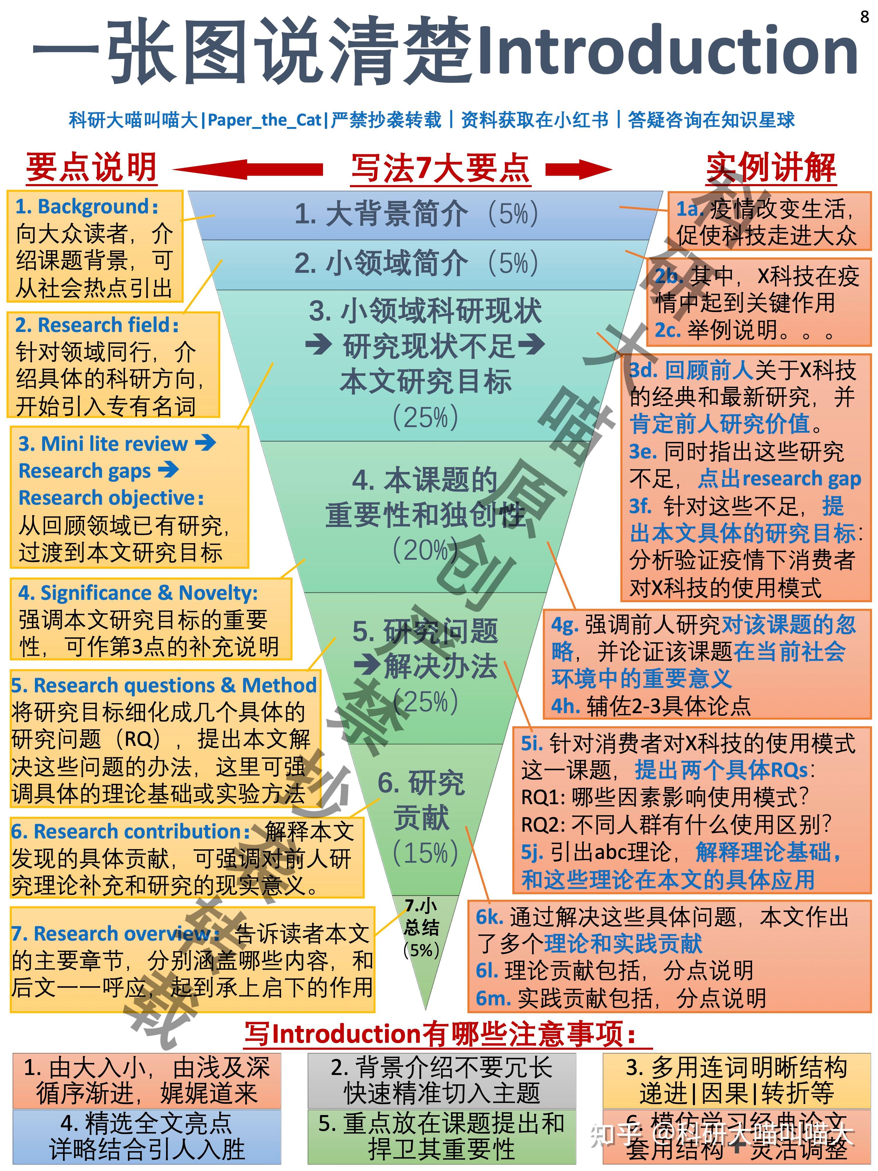 SCI审稿的时候主要看些什么啊? - 知乎