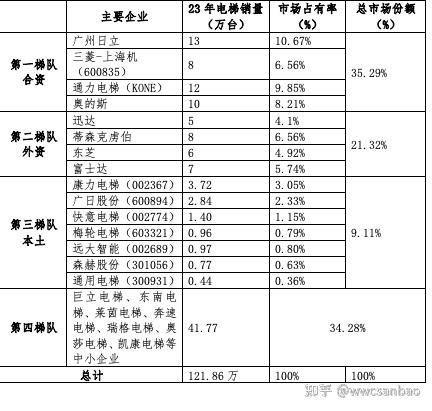 行业研究——我国电梯加装/更新市场全景 - 知乎