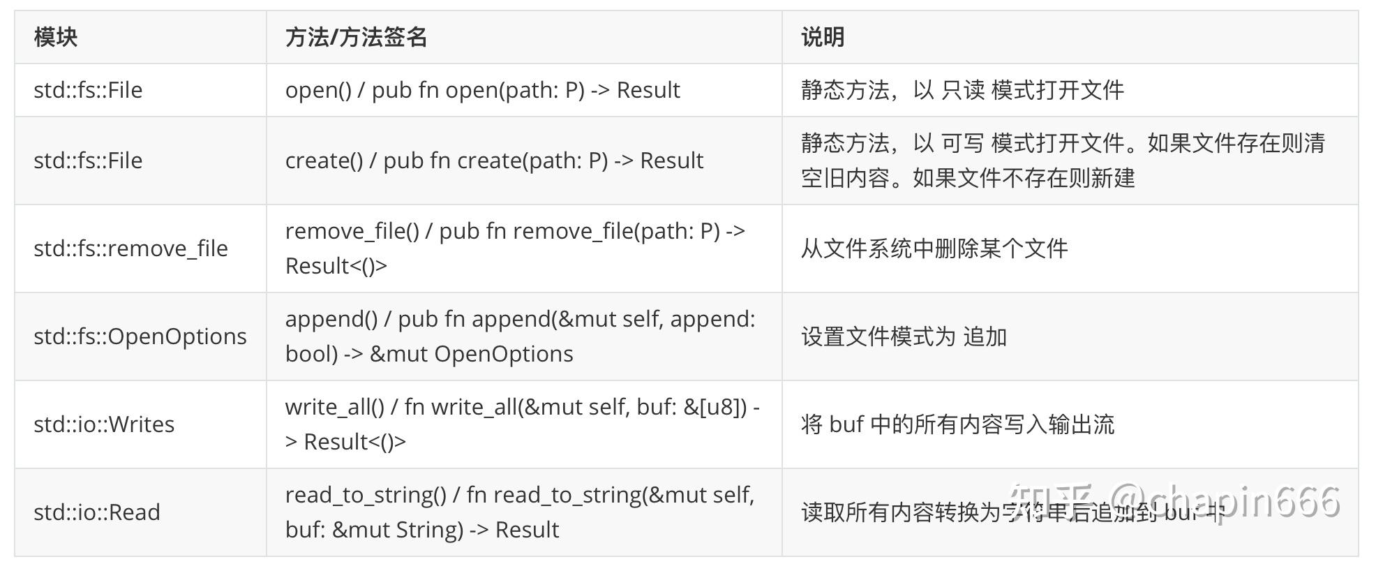 Rust Uploader File 24-Rust 文件读写 - 知乎