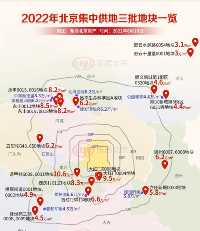 2022北京第三批次土拍情况 - 知乎