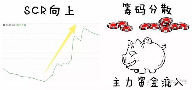 Scr Azra 终于有人把“SCR+ASR”完美结合,轻松捕捉大牛股 - 知乎