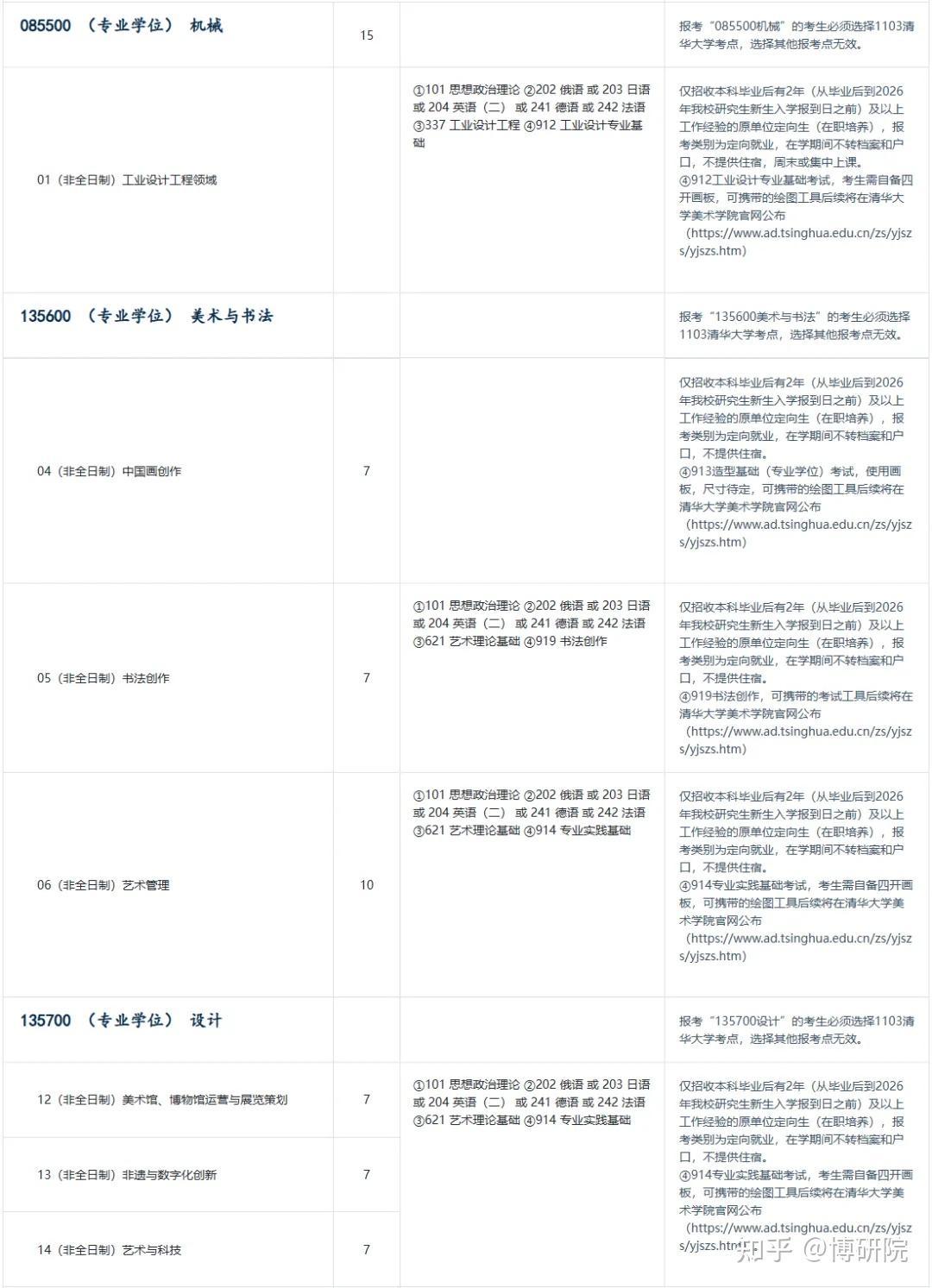 清华大学2026年非全日制研究生专业目录发布!(含招生人数和学费标准) - 知乎