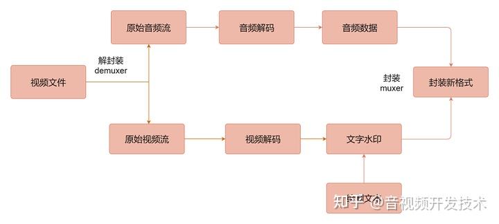 FFmpeg进阶:给视频添加文字水印 - 知乎