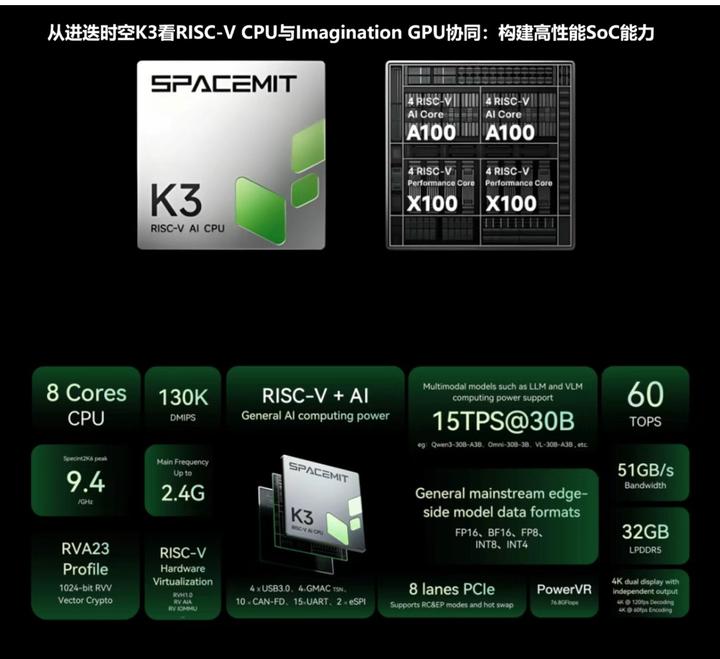 从进迭时空K3看RISC-V CPU与Imagination GPU协同:如何构建高性能SoC能力 - 知乎