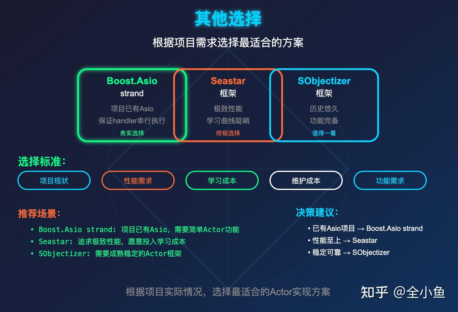 cpp如何高效实现actor模型? - 知乎