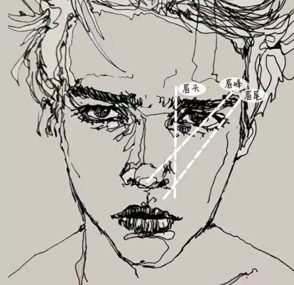 男生如何画眉毛