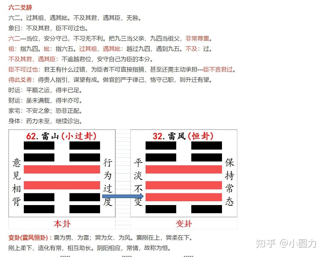 易经62卦雷山小过卦 - 知乎