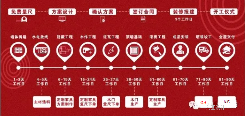 装修房子一般要多久？ - 知乎
