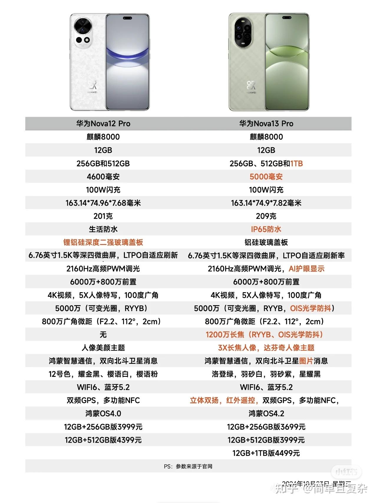 联想pro13配置图片