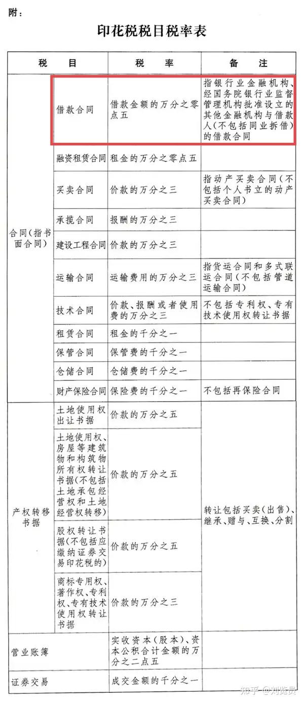 个人之间借钱利息收入交个税吗?