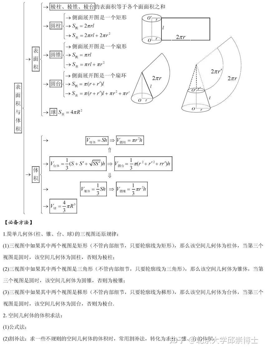 奥数名师整理!高三数学拔高资料,网盘领取的简单介绍 奥数名师整理!高三数学拔高资料,网盘领取的简单介绍