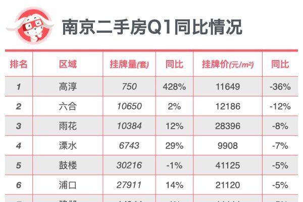 相比去年,南京房价到底跌了多少?