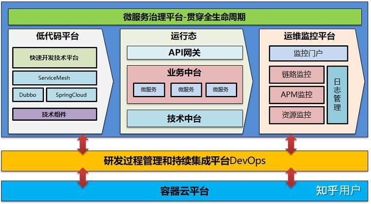 智慧康养社区服务架构：构建未来健康日子新范式