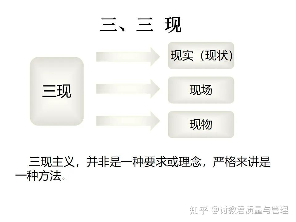 什么是三现五原则? - 知乎
