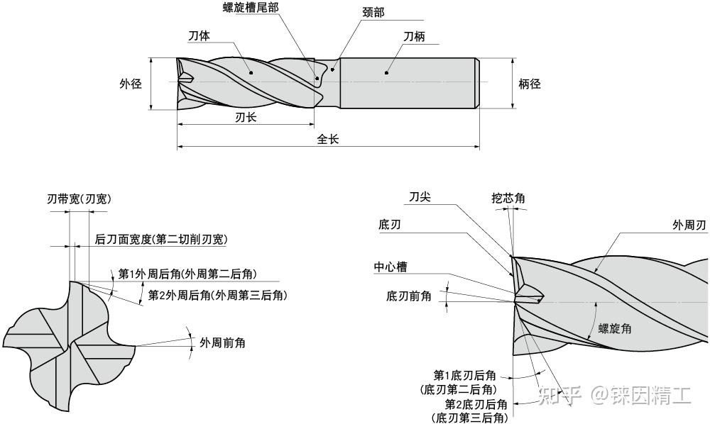 铼因唠刀·序《切削刀具的基本概念》 - 知乎