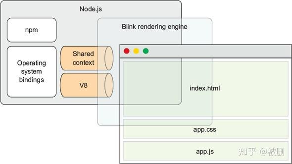 VSCode 源码解读--IPC通信机制 - 知乎