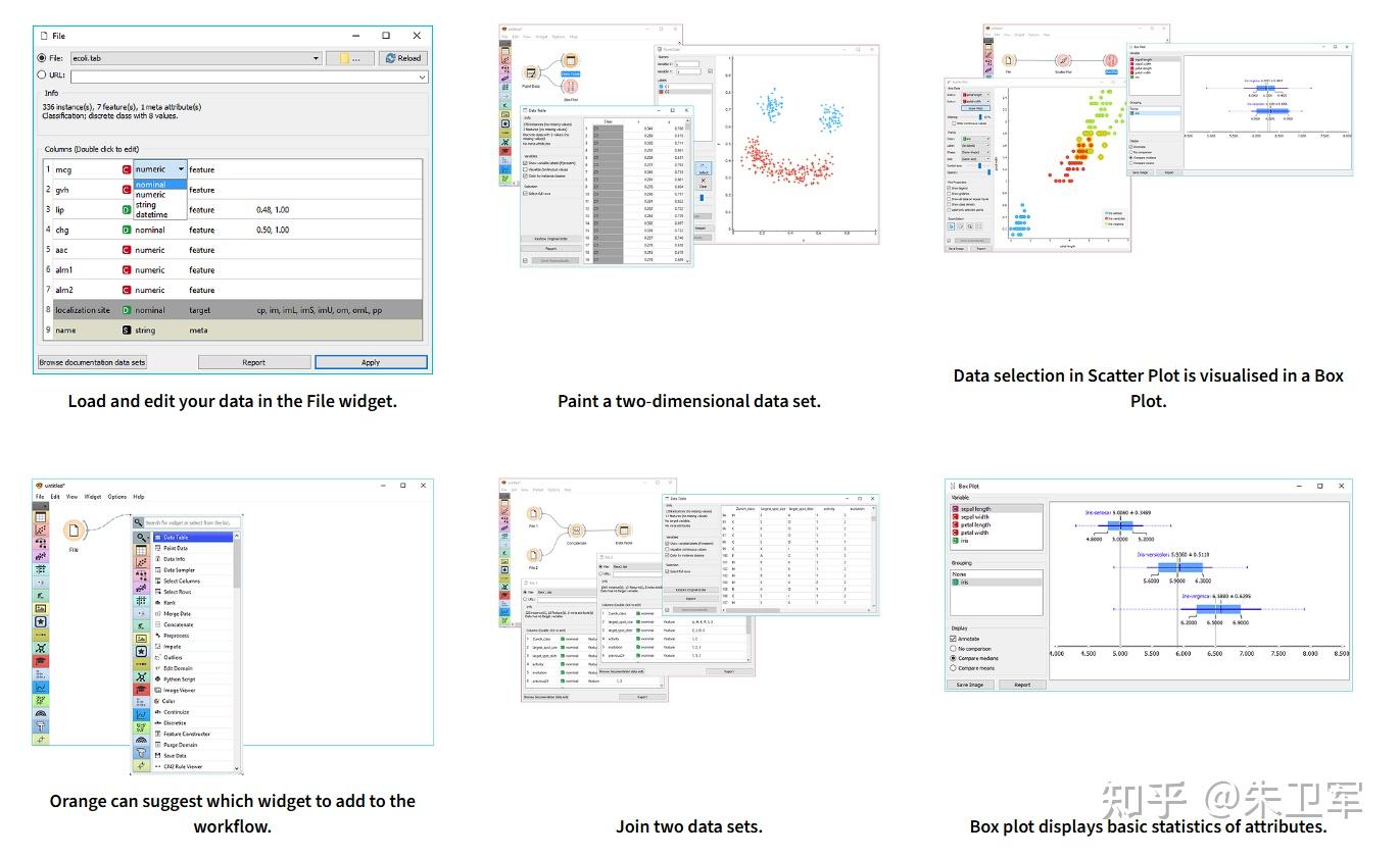 Orange，可以拖拉拽的Python数据挖掘软件，强烈推荐~ - 知乎