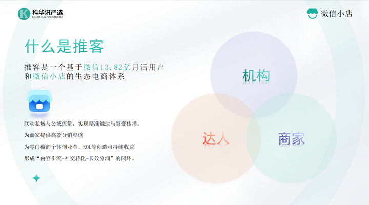 科华讯严选剖析:微信生态推客模式,高效赋能与未来趋势 - 知乎
