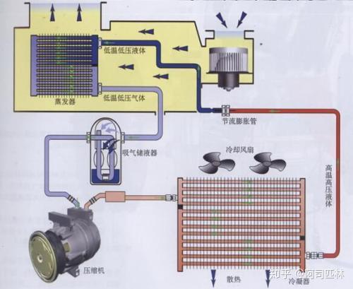 空调系统有哪些组成部分