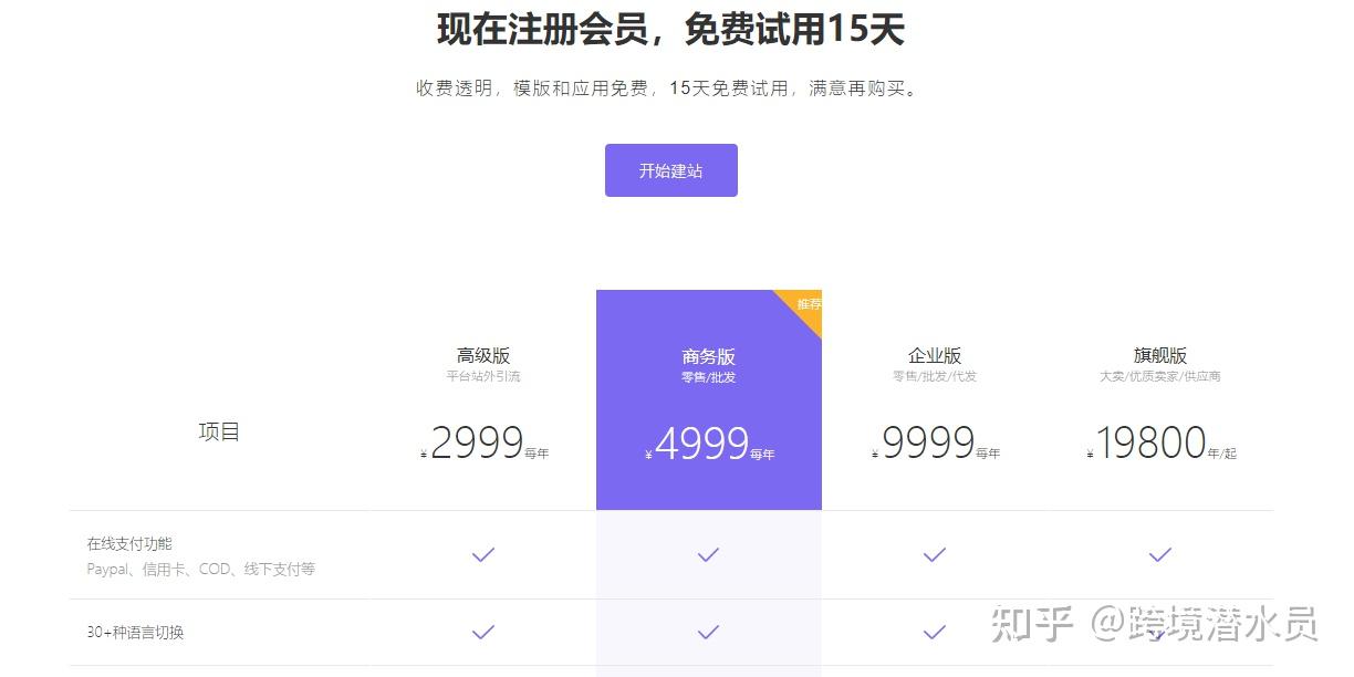 做跨境电商,有什么虚拟产品适合卖到国外? - 知乎